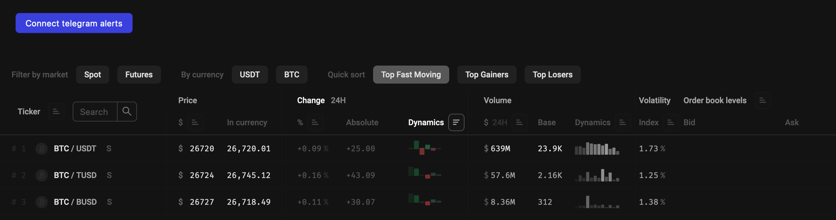 Quick filters and sorting on stakan.io screener