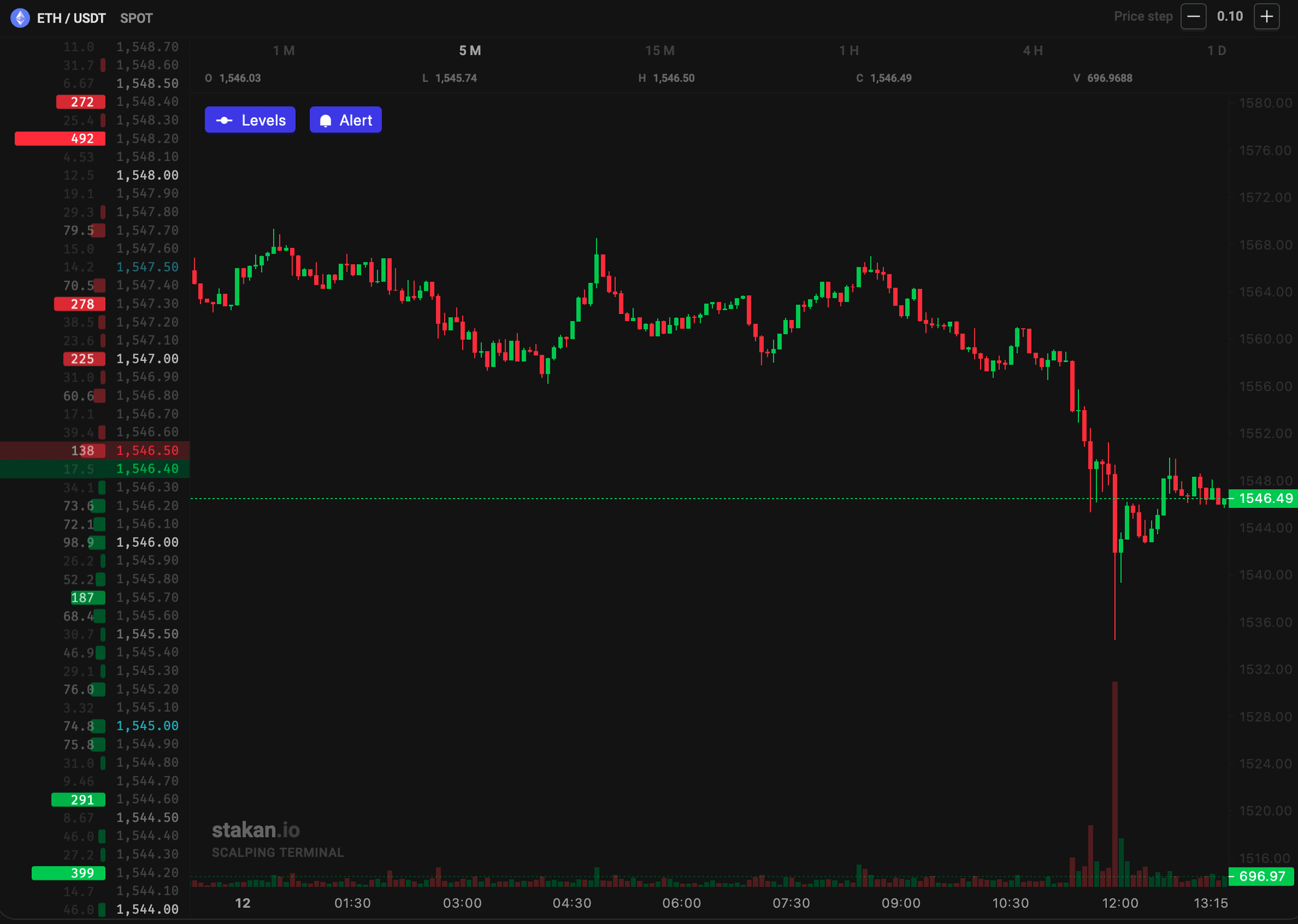 stakan.io order-book and candlestick chart