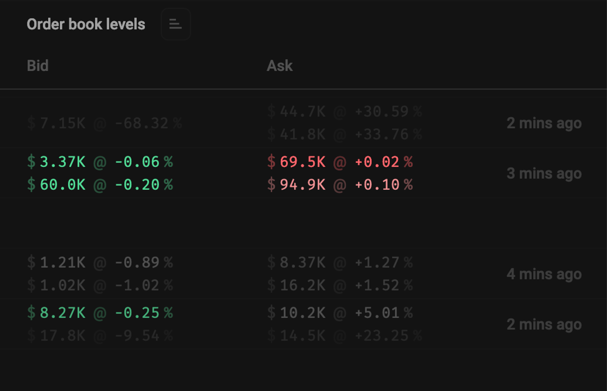 Order book density scanner on stakan.io