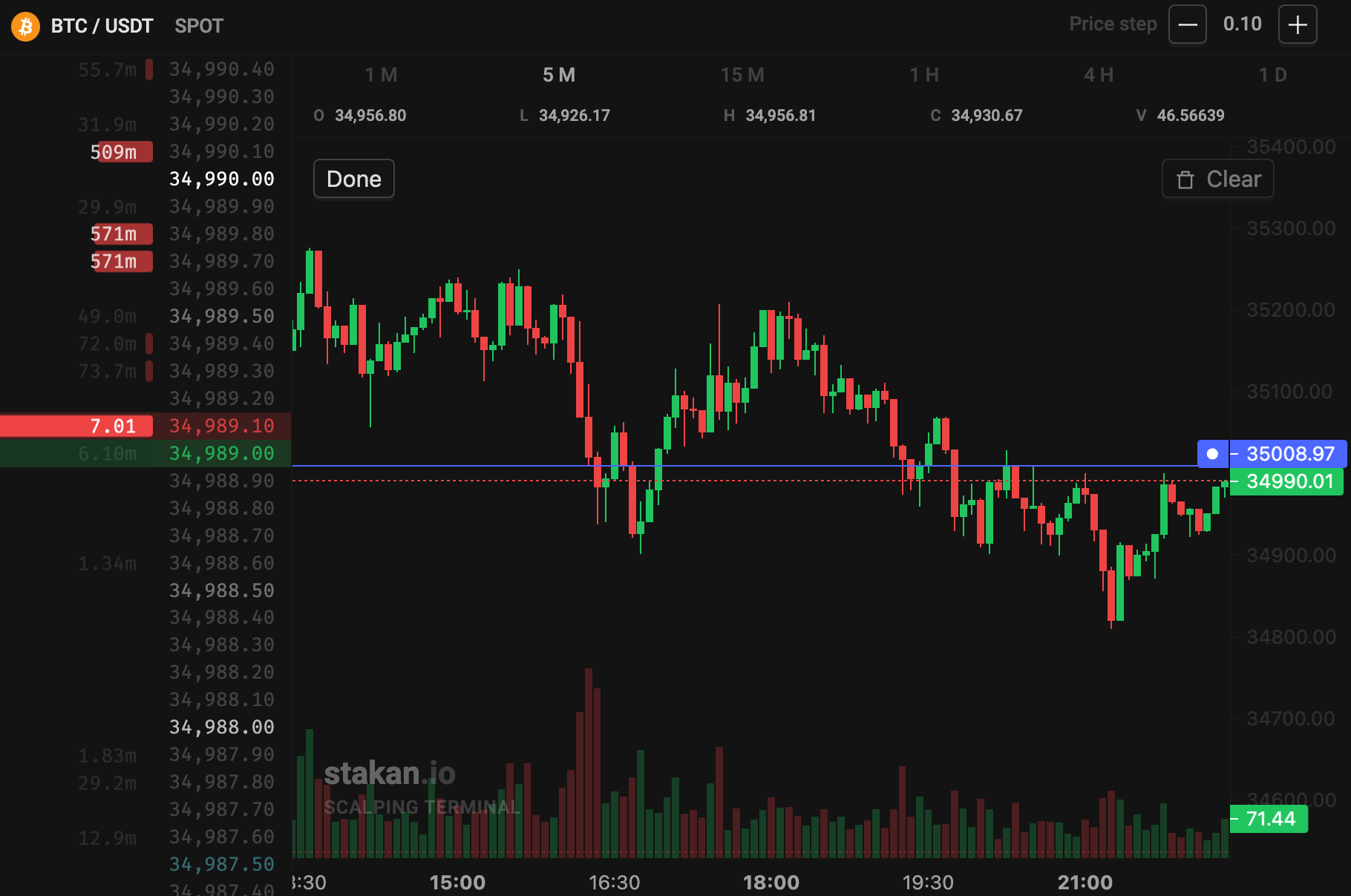 Creating a price alert on the stakan.io price chart