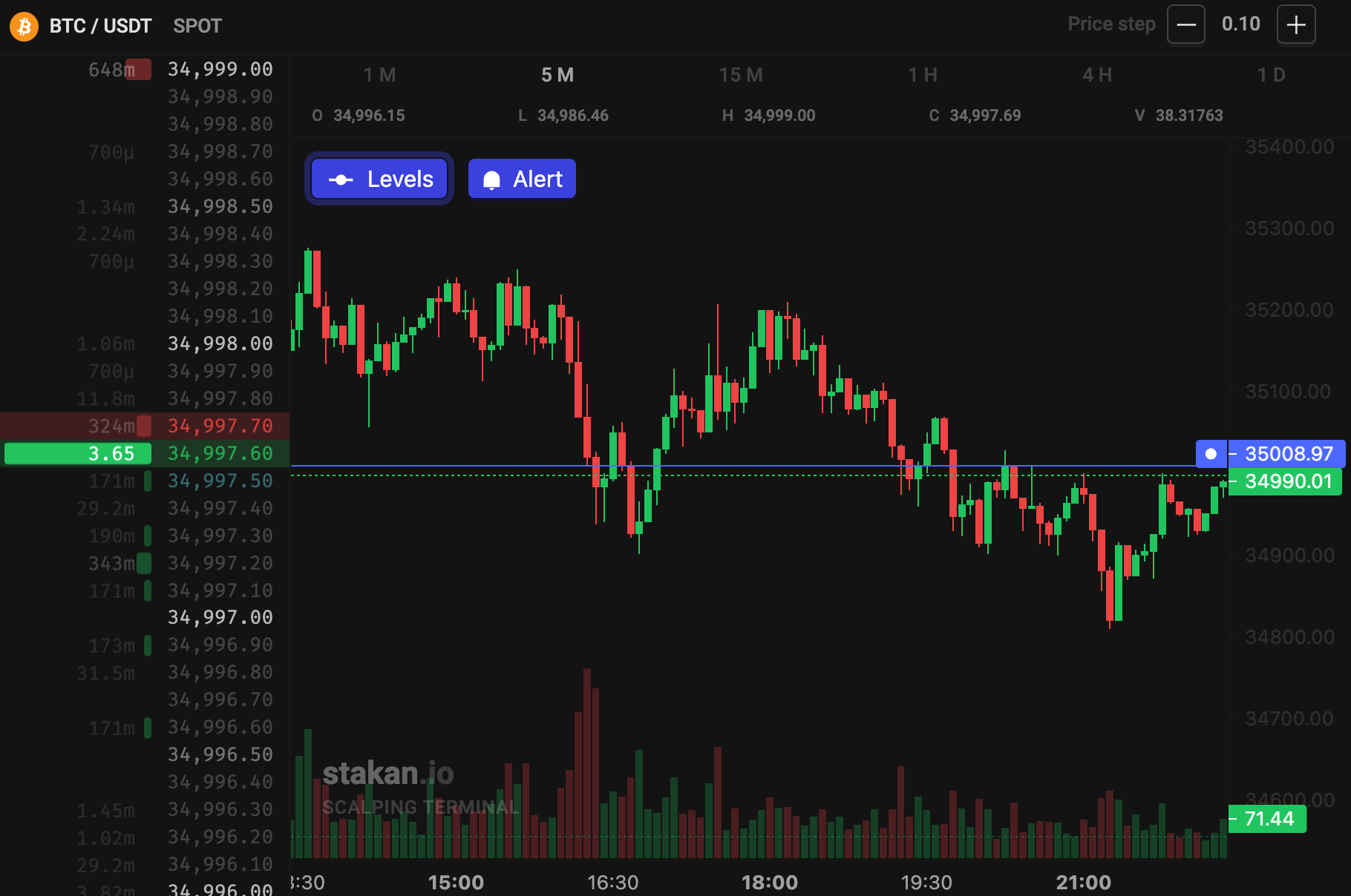 Adjusting a price alert on the stakan.io price chart