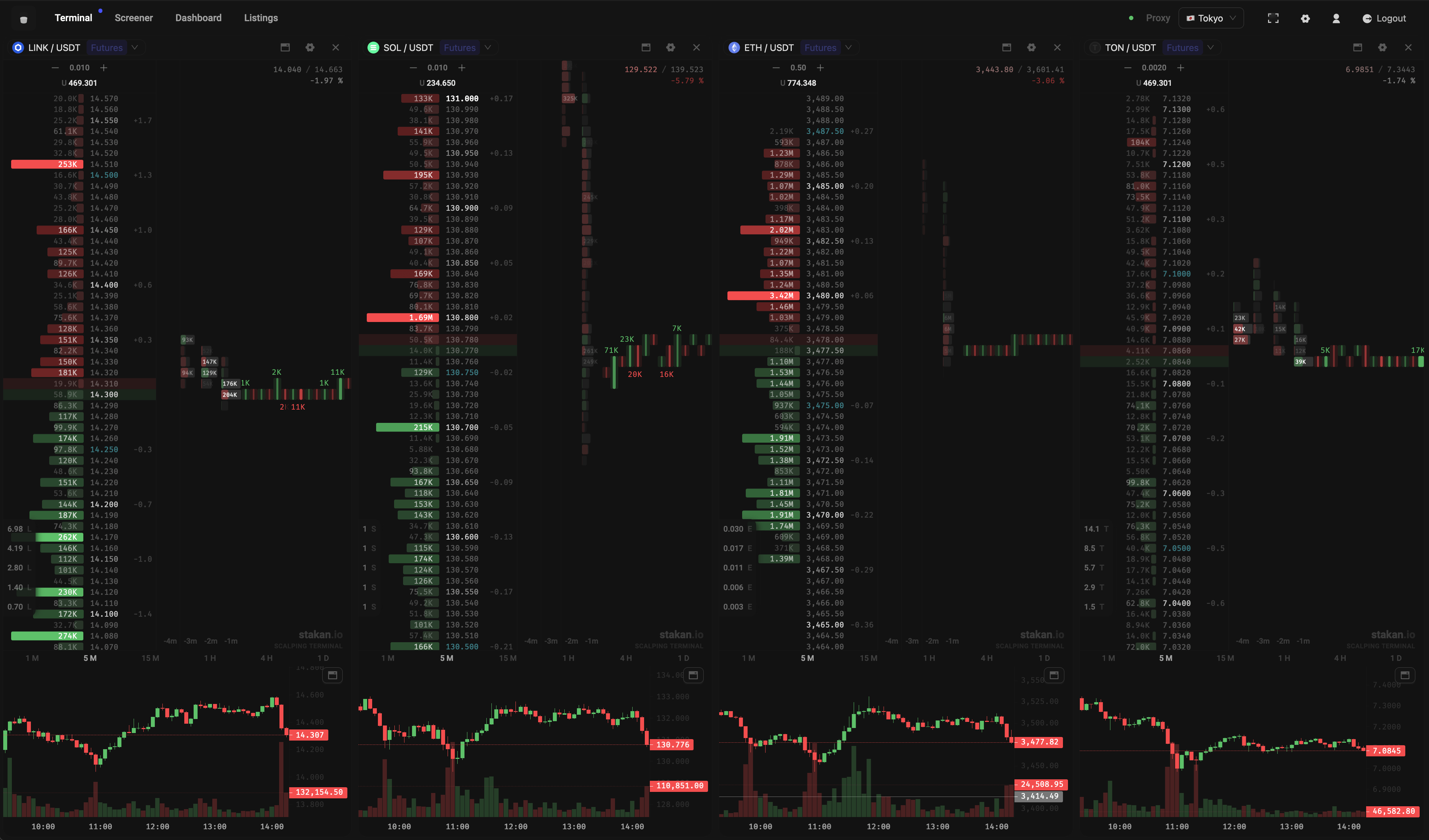 New Features On Stakan io June 2024