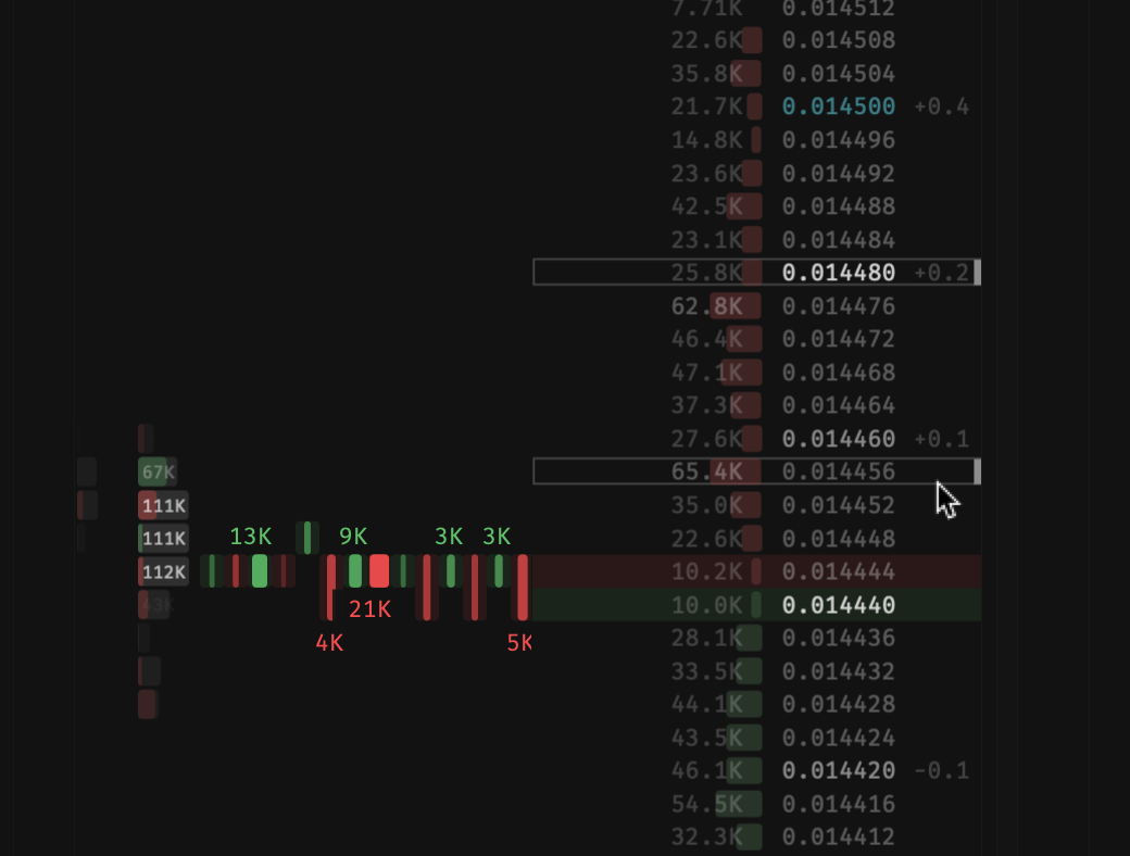 setting support and resistance levels in the orderbook of stakan.io