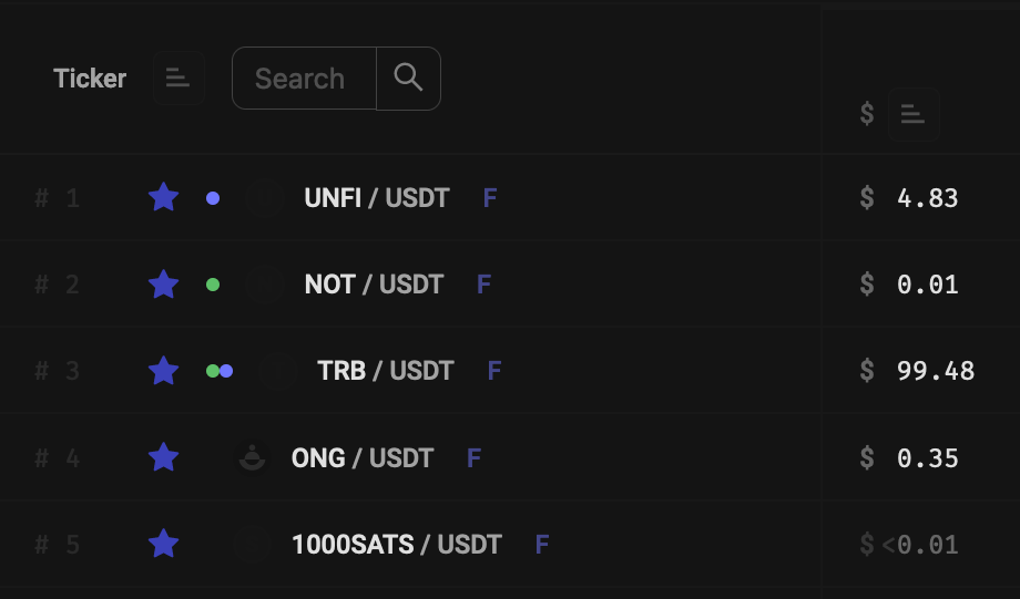 trading and price alert indicators in cryptocurrency screener stakan.io