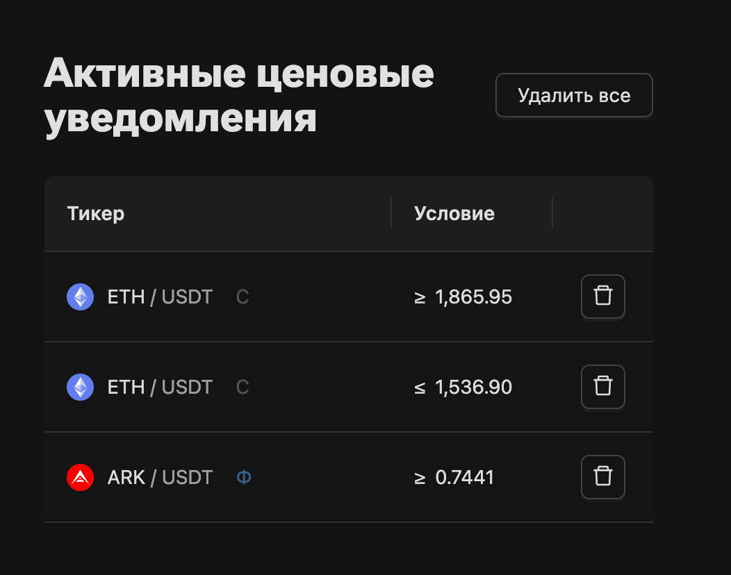 Список активных ценовых уведомлений на stakan.io