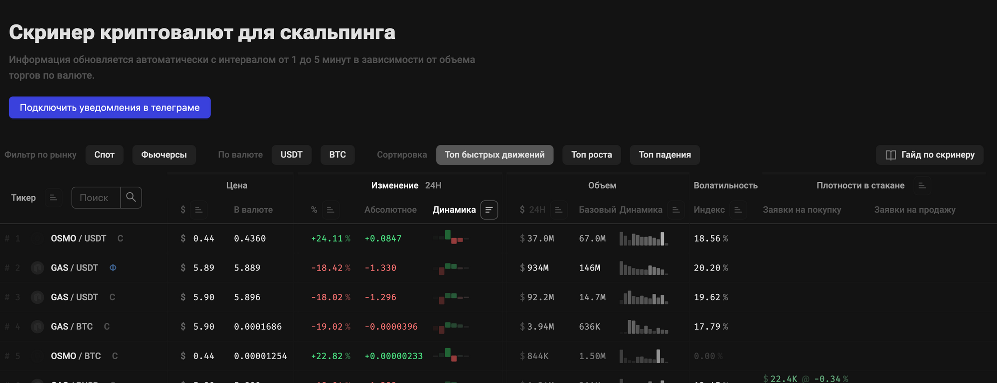 Кнопка подключения уведомлений в скринере stakan.io