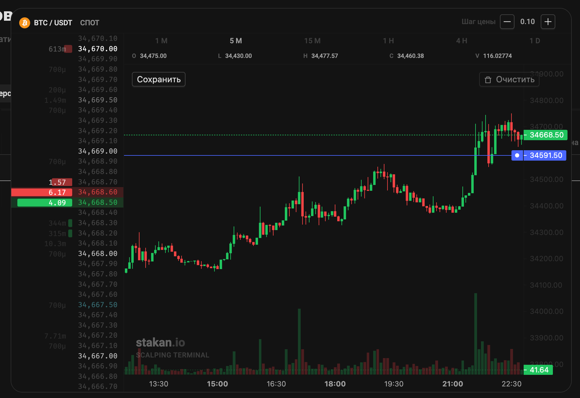 Создание уведомления на графике stakan.io