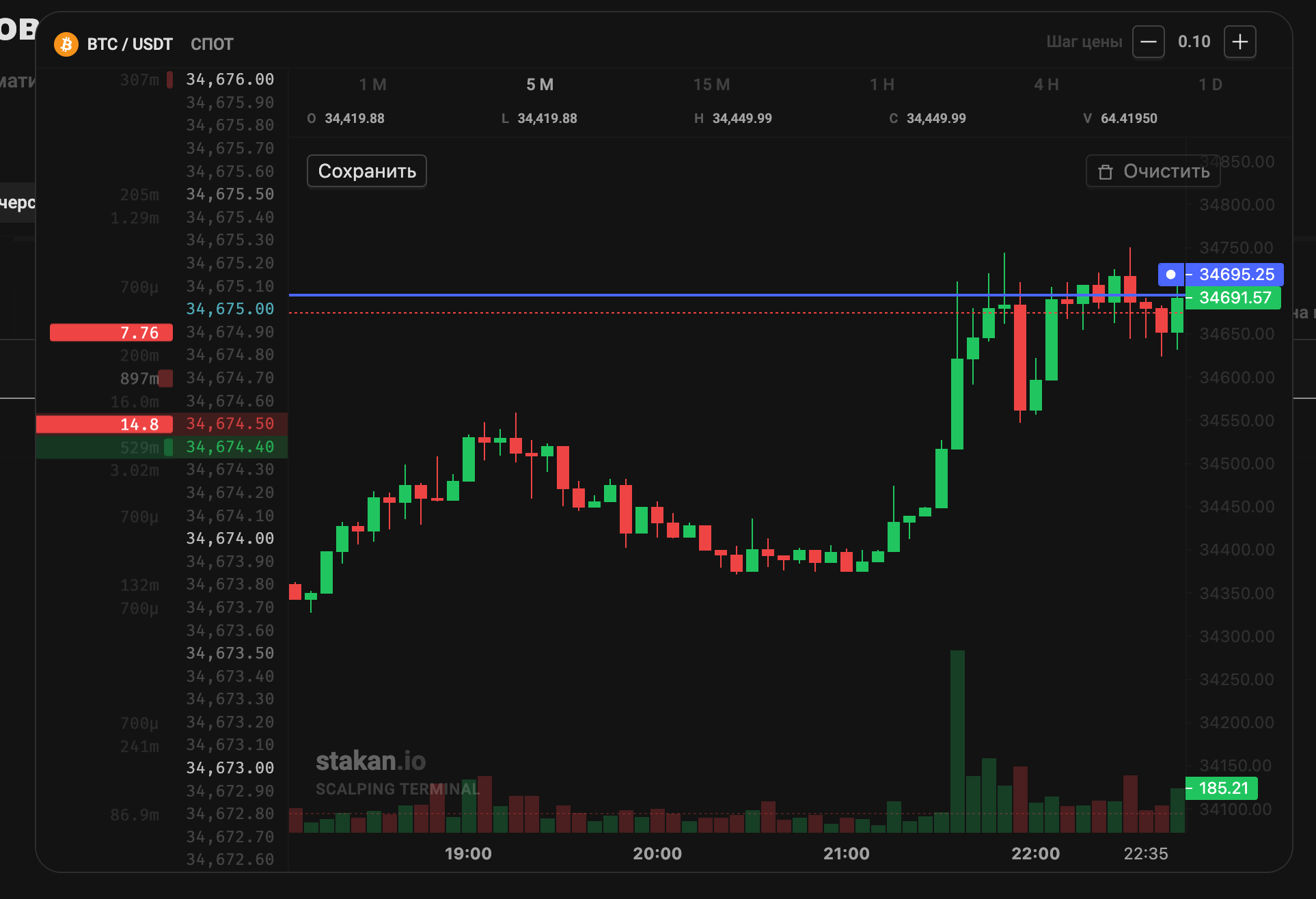 Редактирование уведомления на графике stakan.io