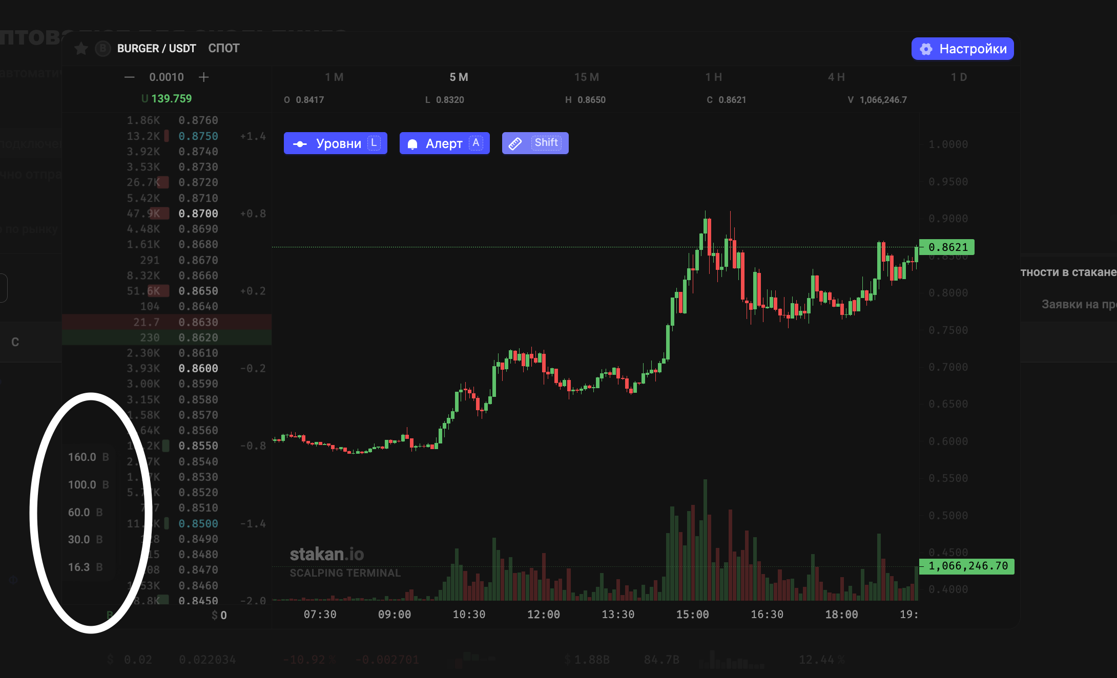 Рабочий объем на stakan.io