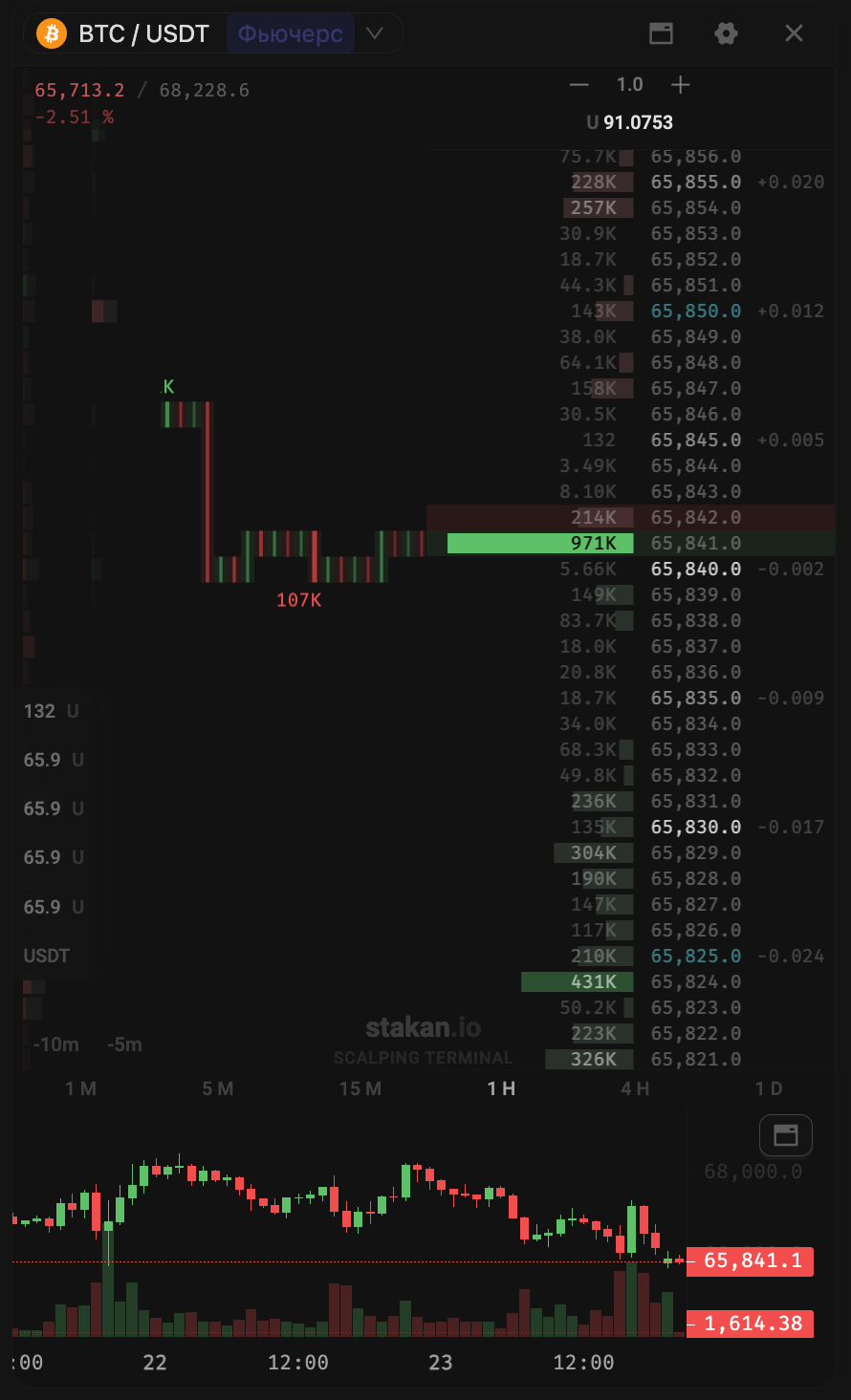 Стакан BTC/USDT