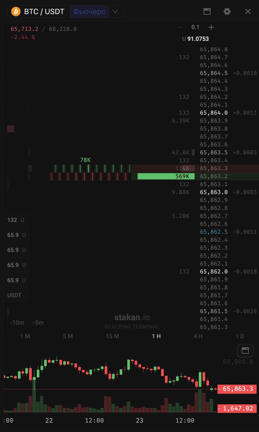 Стакан BTC/USDT