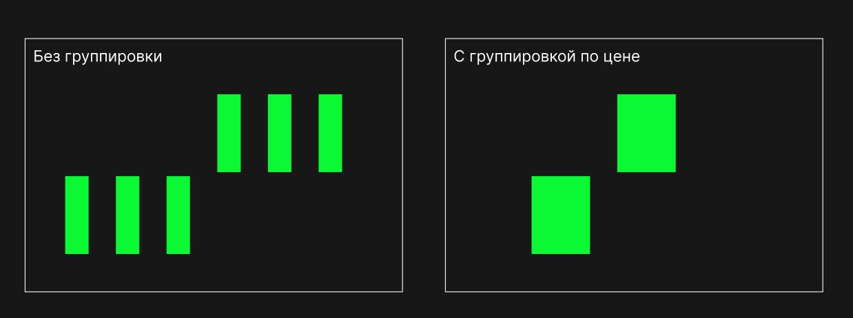 Групировка принтов