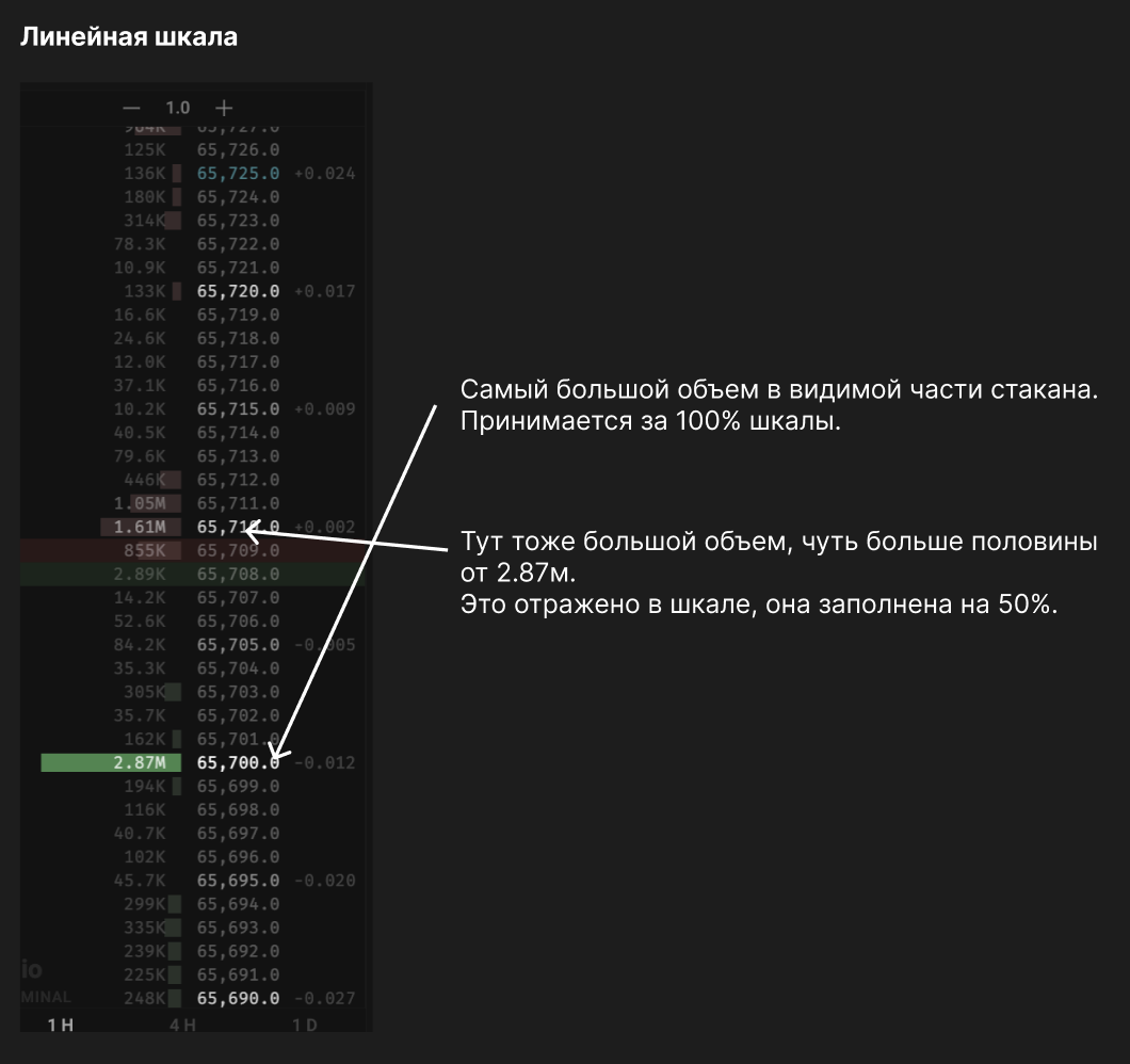 Объяснение работы шкалы объемов